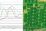 Area Monitoring Concept