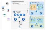 HomeLab: 클러스터 사용 Spring Boot 서비스