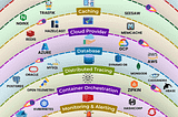 The Ultimate Microservices Roadmap for Beginners: Building Modern Scalable Systems