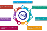 10 Advantages of Integrated Management System: