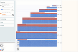 Visualize your data with Facets