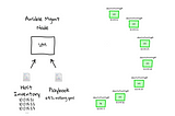 SetUp The Dynamic Inventory