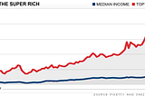 Stop Grinding! How to escape the 9–5 and actually make more money doing it.