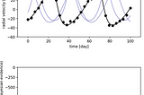 Nested Sampling in action