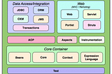 Spring Framework