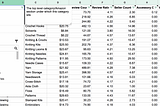 How I learned to stop worrying and build my app in Google Sheets