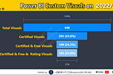 [Power BI] 29.你知道微軟目前有多少視覺效果(Visuals)？|(2022年10月統計更新)