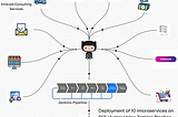 Deploying -10 Microservices on Kubernetes cluster via Jenkins CI/CD Pipeline