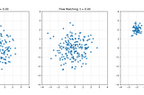 Flow Matching vs Diffusion