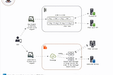 Kafka vs. RabbitMQ: Choosing the Right Message Broker for Your Needs