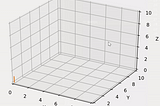 Cartesian Product of Generators in Python