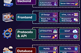 The Full Stack Web Developer Tree: A Comprehensive Guide