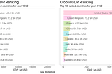 Complete guide to animating bar charts