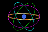 DGNSS Series- Satellite Constellations