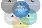 MLOps for Unleashing Creative Content Generation using OpenAI’s Large Language Models FastAPI…