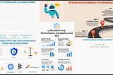 Exploring and Comparing Different LLMs: Scalable AI + GDPR Compliance + Revenue Growth