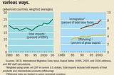 The Effects of Globalization on Developing Countries