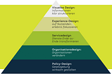 Eine Pyramidendarstellung mit 5 Ebenen: Visuelles Design: Informationen klar strukturieren; Experience-Design: auf Nutzendenerlebnis fokussieren; Servicedesign: Dienste Ende-zu-Ende organisieren; Organisationsdesign: Organisationen verändern; Policy-Design: Gesetzgebung wirksam gestalten