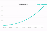 Lessons Learned Scaling Airbnb 100X