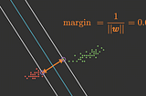 Support Vector Machines, Illustrated