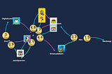 How To Use NeoSwap