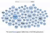 5 Interactive Charts for Exploring Online Publications