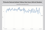 How to initiate Tableau data source refreshes from backend with WebSockets
