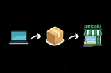 Part III-I : Shipping Duration Prediction