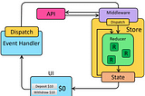 Thunk function in Redux [Redux Thunk]