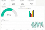 Smooth animations in dashboard tiles.