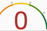 Gauge Chart In LWC