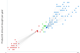 Machine Learning: How should I attempt to start?