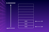 How do I even pwn anything? Part 1 — The Stack Frame