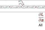 All the Backpropagation derivatives