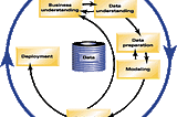 Why You Need CRISP-DM for Data Science?