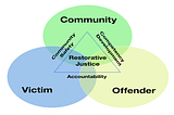 Give Restorative Justice a Chance