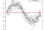 Ensemble Method — Boosting