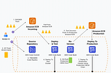 Aws DevOps Deployment