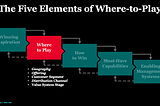 The Hidden Where-to-Play Element in Strategy