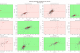 Analyzing Market Breadth: Sector Insights from Scanning 6000 Stocks Before a Market Downturn