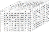 A Soft Introduction to Numpy Arrays- Part 2: Slicing & Arithmetic Operations