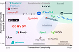 The Marketplace Monetization Map: Complexity and Asymmetry