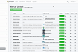 Wie du effizienter B2B-Leads findest — Tendex Leads