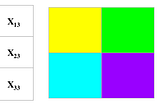 Back Propagation in Convolutional Neural Networks — Intuition and Code