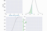 Gaussian