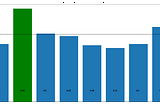 Stocks, Significance Testing & p-Hacking: How volatile is volatile?