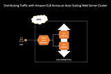 Deploying a Highly Available Web App on AWS Using Terraform: A Beginner’s Guide