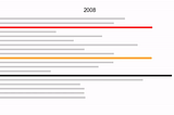 Where is the Mosquito — HK Dengue Fever Frontline Part 3: Visualising Ovitrap Index