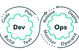 DevOps 101: All (kind of) you need to know about DevOps