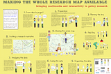 Making the whole research map available: our prototype